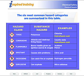 Inspired Training - Chemical Safety Training - chemical safety course ...